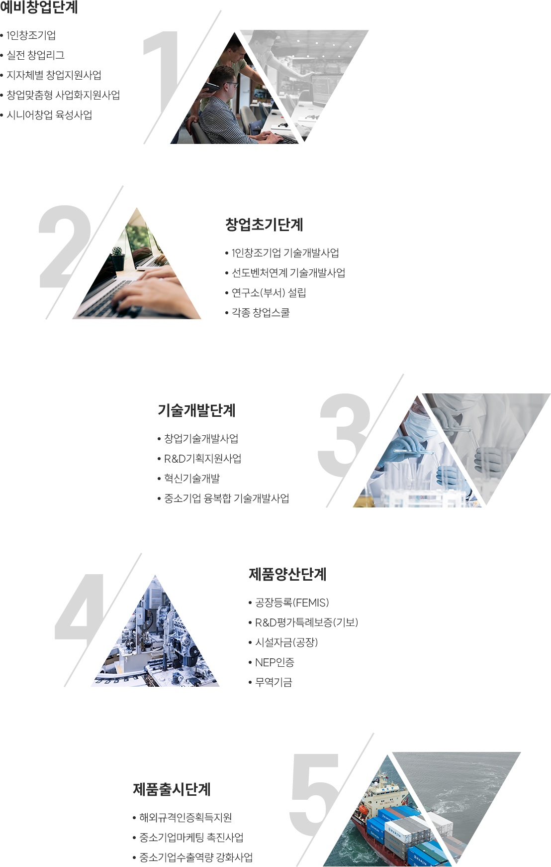 정책자금 프로그램