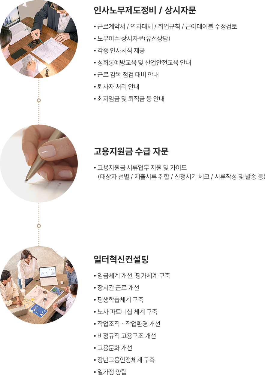 인사노무 컨설팅
