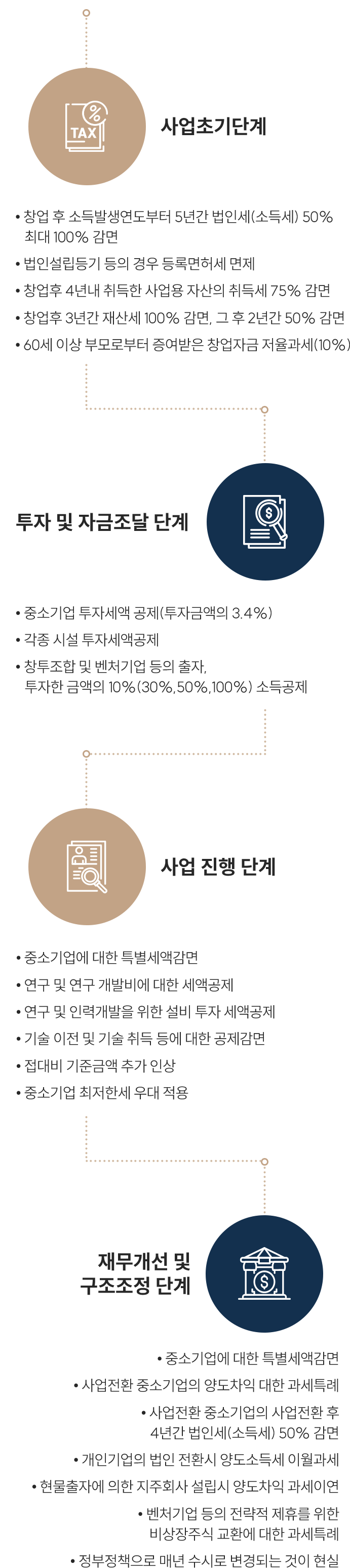 경정청구 컨설팅 모바일