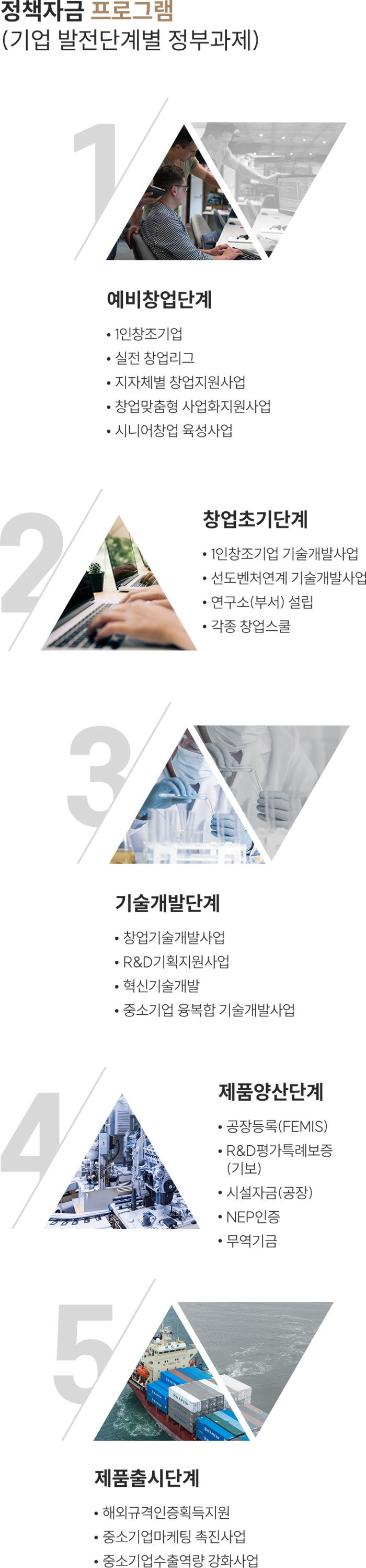 정책자금 프로그램 모바일