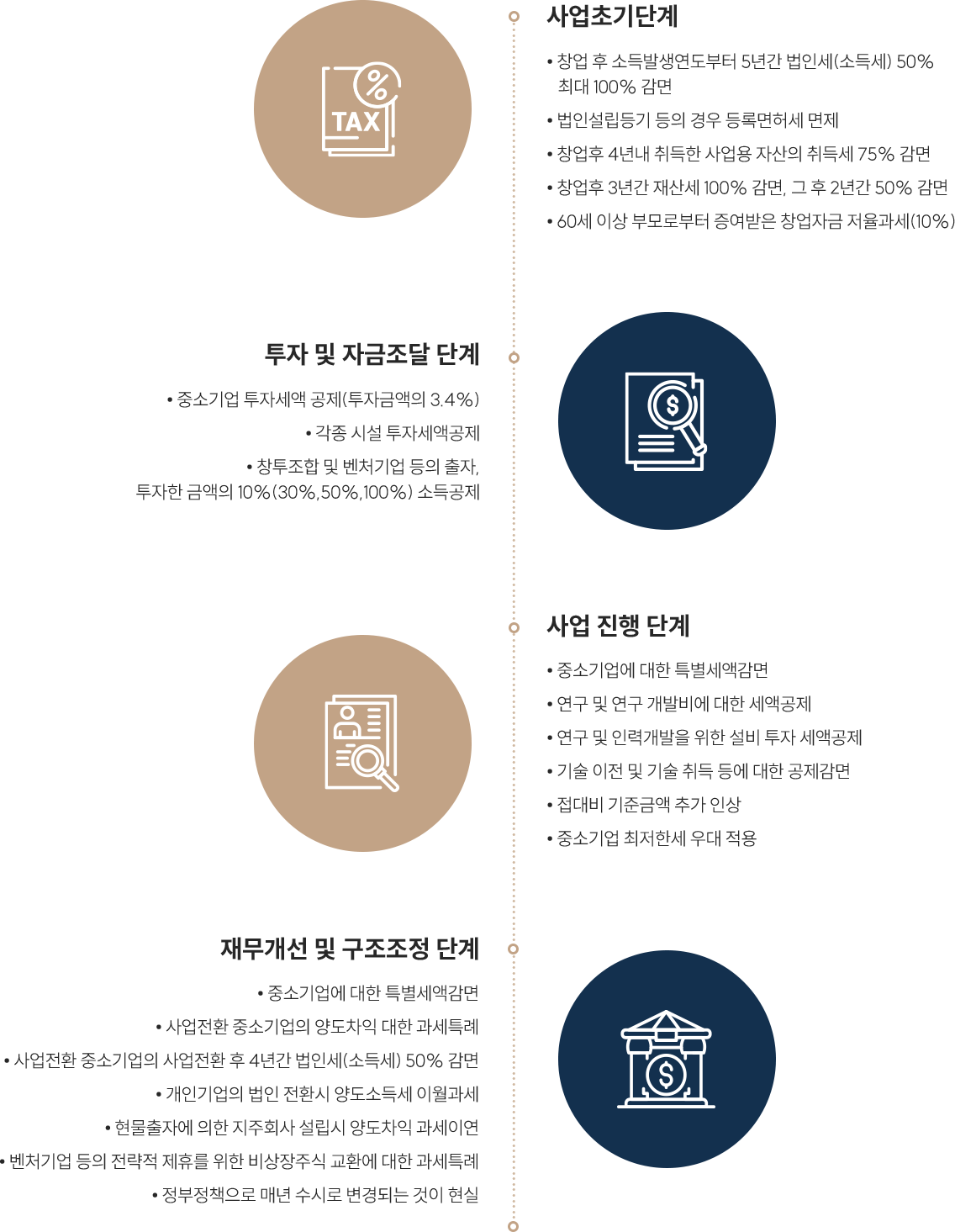 경정청구 컨설팅